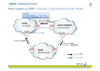 Internet 101 - ESIGETEL Lecture