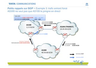 Internet 101 - ESIGETEL Lecture