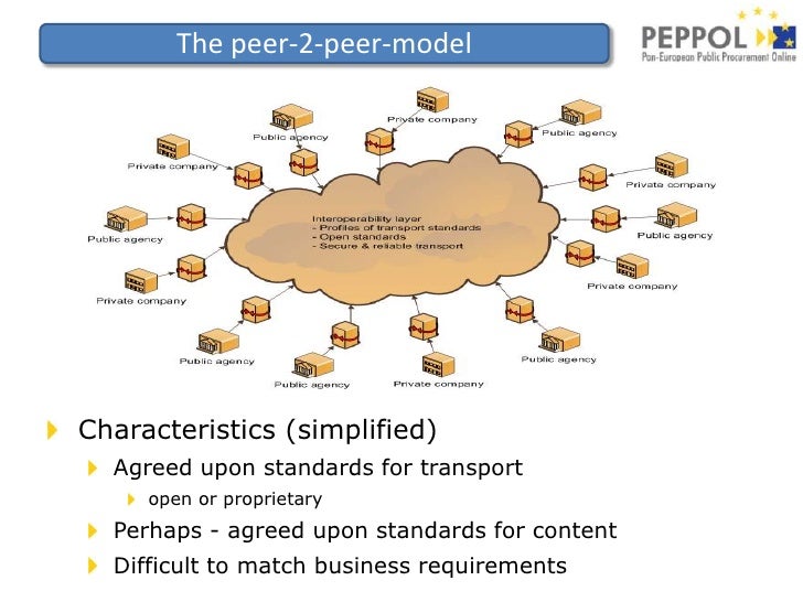 PEPPOL Architecture Overview - Apr. 2009