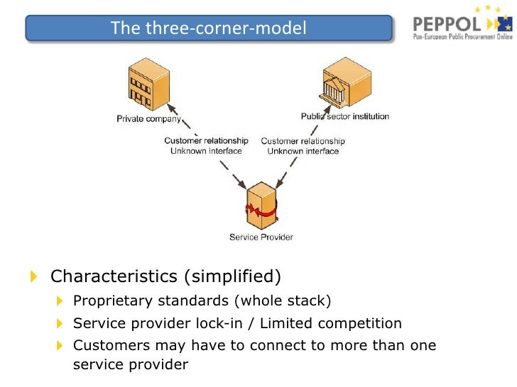 PEPPOL Architecture Overview - Apr. 2009