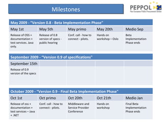 Milestones May 2009 - “Version 0.8 - Beta Implementation Phase&quot; May 1st May 5th May primo May 20th Medio Sep Release of OSS + documentation + test services. Java only. Release of 0.8 version of specs - public hearing Conf. call - how to connect - pilots. Hands on workshop – Oslo Beta Implementation Phase ends  October 2009 - “Version 0.9 - Final Beta Implementation Phase&quot; Oct 1st Oct primo Oct 20th Oct 21th Medio Jan Release of oss + documentation + test services – Java + .NET Conf. call - how to connect - pilots. Middleware and Service Provider Conference Hands on workshop Final Beta Implementation Phase ends  September 2009 - “Version 0.9 of specifications&quot; September 15th Release of 0.9 version of the specs  