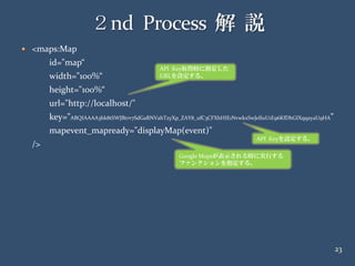 20090418 イケテルRails勉強会 第2部Air編 解説