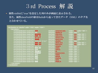 20090418 イケテルRails勉強会 第2部Air編 解説