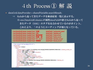 20090418 イケテルRails勉強会 第2部Air編 解説