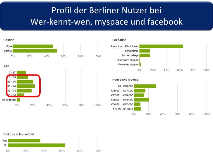 Faz online bekanntschaften
