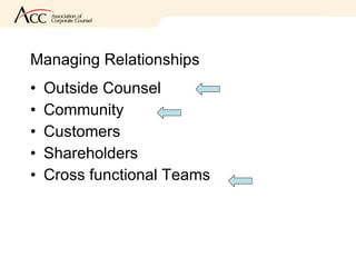 Managing Relationships Outside Counsel Community Customers Shareholders Cross functional Teams 