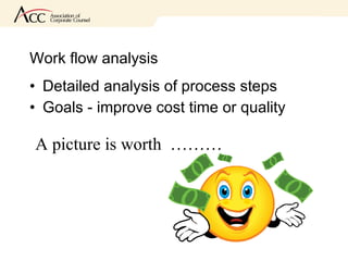 Work flow analysis Detailed analysis of process steps Goals - improve cost time or quality A picture is worth  ………  