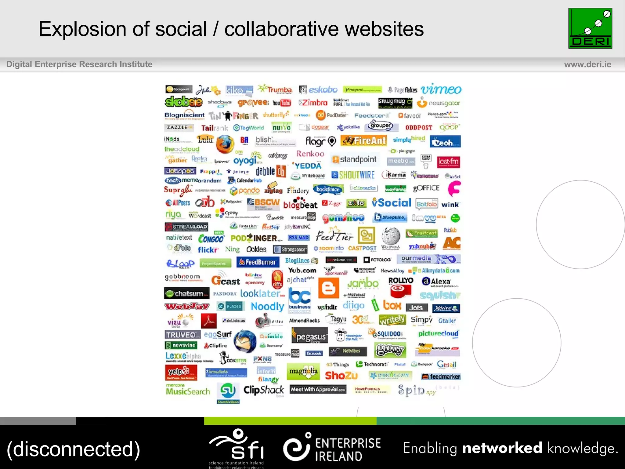 Explosion of social / collaborative websites (disconnected) 