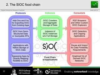 2. The SIOC food chain 