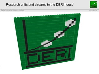 Research units and streams in the DERI house 