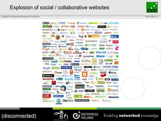 Explosion of social / collaborative websites (disconnected) 