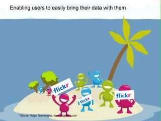 Social websites are like data silos * Source: Pidgin Technologies, www.pidgintech.com Need ways to connect users / data on these islands * Source: Pidgin Technologies, www.pidgintech.com Allowing users to easily move from one to another * Source: Pidgin Technologies, www.pidgintech.com Enabling users to easily bring their data with them * Source: Pidgin Technologies, www.pidgintech.com 