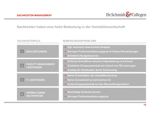 SACHKOSTEN MANAGEMENT



Sachkosten haben eine hohe Bedeutung in der Immobilienwirtschaft



SACHKOSTENFELD              BEMERKUNGEN/PROBLEME

                               Ggf. technisch determinierte Budgets
  1   BAULEISTUNGEN            Geringer Professionalisierungsgrad im Einkauf Bauleistungen
                               Erhebliche Budgetreserven

                               Kritische Schnittlinie zwischen Eigenleistung und Zukauf
      FACILITY MANAGEMENT
  2                            Erhebliche Einsparpotentiale bei Zukauf von FM Leistungen
      LEISTUNGEN
                               Anstieg der Sachkosten durch Outsourcing

                               Hoher Kostenfaktor der Immobilienservices
  3   IT LEISTUNGEN            Hoher Zukaufanteil an technischen DL
                               Hohes Einsparpotential auf den Beschaffungsmärkten


      VERWALTUNGS-             Kleinteilige Einkaufsvolumen
  4
      SACHKOSTEN               Geringer Professionalisierungsgrad


                                                                                              10
 