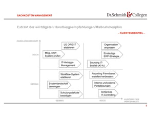 SACHKOSTEN MANAGEMENT



Extrakt der wichtigsten Handlungsempfehlungen/Maßnahmenplan
                                                                                – KLIENTENBEISPIEL –


HANDLUNGSBEDARF
                                    LG ORG/IT                    Organisation
                                    etablieren                   anpassen

                  Mögl. ERP-                                     Eindeutige
          HOCH
                  System prüfen                                  ERP-Strategie

                                  IT-Vertrags-      Sourcing IT-
                                  Management        Betrieb (KI-A)


                                  Workflow-System    Reporting Fremdverw.
                                  etablieren         erstellen/verbessern


         GERING      Systemlandschaft                   Interne und externe
                     bereinigen                         Portallösungen

                              Schulungsdefizite               Schlankes
                              beseitigen                      IT-Controlling
                                                                                    KURZFRISTIGE
                          GERING                             HOCH                   WIRKSAMKEIT

                                                                                                       7
 