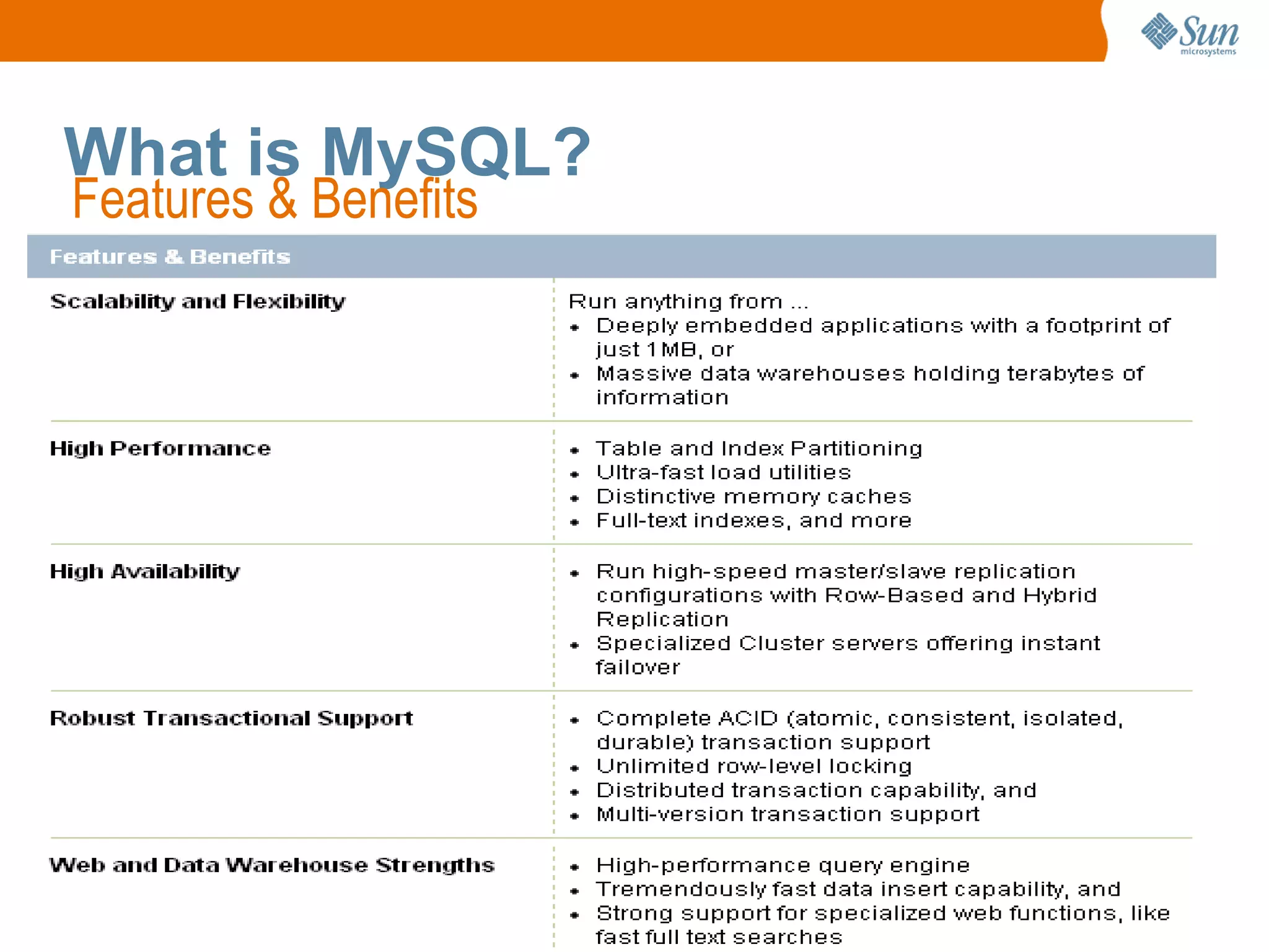 12
What is MySQL?
Features & Benefits
 