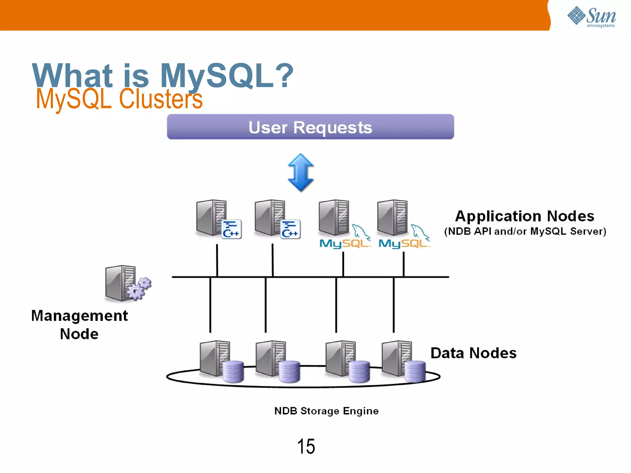 15
What is MySQL?
MySQL Clusters
 