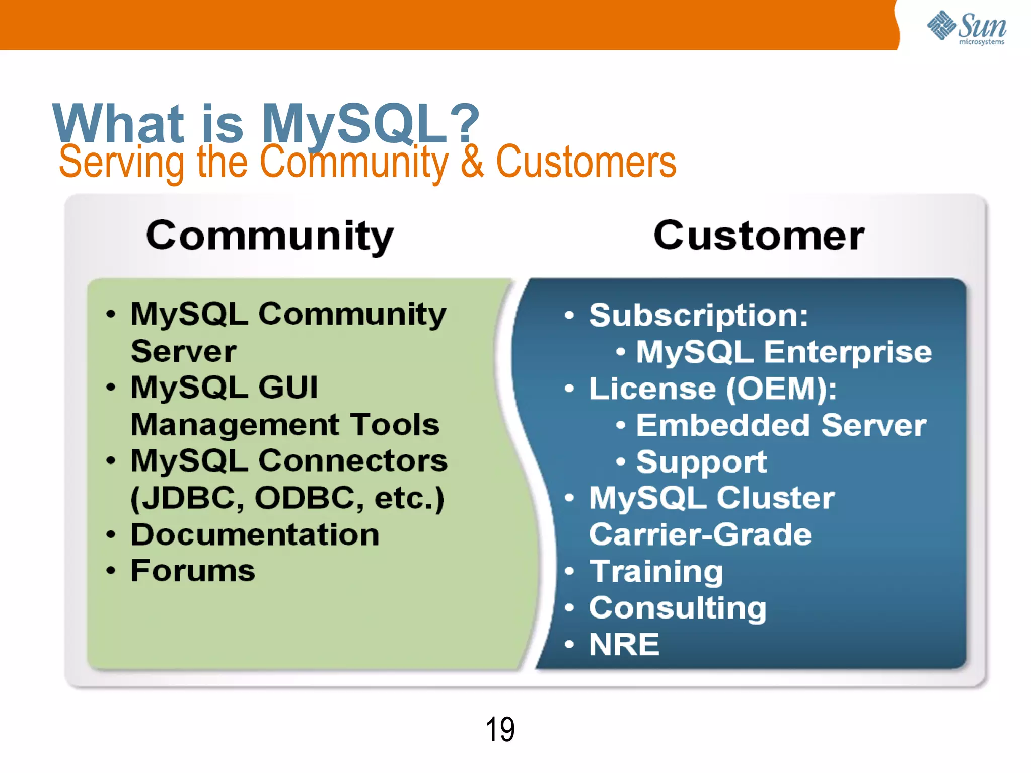 19
What is MySQL?
Serving the Community & Customers
 