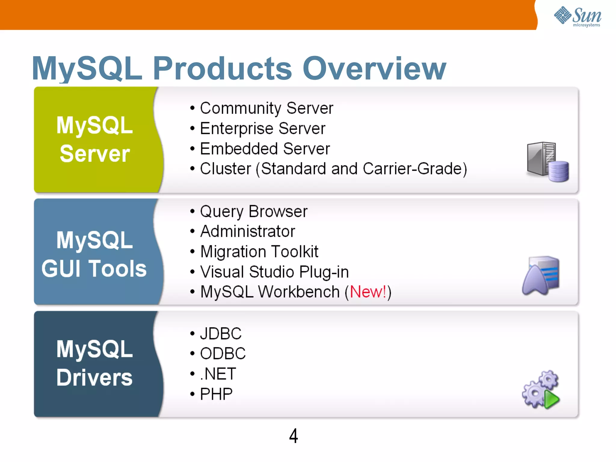4
MySQL Products Overview
 