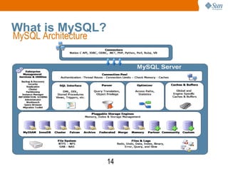 Introduction to Mysql | PPS | Databases | Computer Software and ...