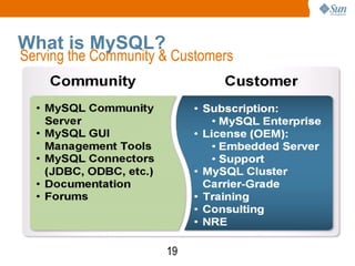 What is MySQL? Serving the Community & Customers 