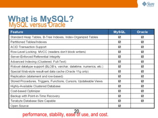 What is MySQL?  MySQL versus Oracle performance, stability, ease of use, and cost. 