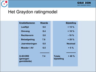 Verhogen van conversie in Webshops