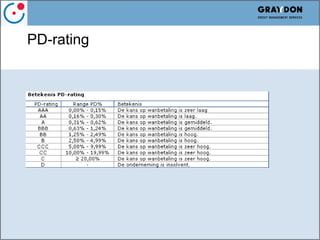 Verhogen van conversie in Webshops