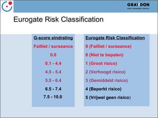 Verhogen van conversie in Webshops