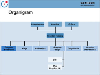 Verhogen van conversie in Webshops