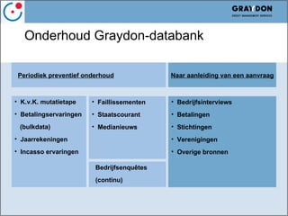 Verhogen van conversie in Webshops