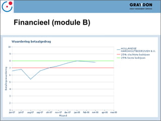Verhogen van conversie in Webshops