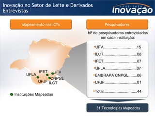 Entrevistas Inovação no Setor de Leite e Derivados Instituições Mapeadas Nº de pesquisadores entrevistados em cada instituição: CNPGL UFV UFLA UFJF ILCT IFET Pesquisadores UFV...............................15 ILCT...............................08 IFET...............................07 UFLA.............................07 EMBRAPA CNPGL........06 UFJF..............................01 Total...............................44 31 Tecnologias Mapeadas Mapeamento nas ICTs 
