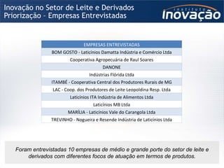 Priorização – Empresas Entrevistadas Inovação no Setor de Leite e Derivados Foram entrevistadas 10 empresas de médio e grande porte do setor de leite e derivados com diferentes focos de atuação em termos de produtos. EMPRESAS ENTREVISTADAS BOM GOSTO - Laticínios Damatta Indústria e Comércio Ltda Cooperativa Agropecuária de Raul Soares DANONE Indústrias Flórida Ltda ITAMBÉ - Cooperativa Central dos Produtores Rurais de MG LAC - Coop. dos Produtores de Leite Leopoldina Resp. Ltda Laticínios ITA Indústria de Alimentos Ltda Laticínios MB Ltda MARÍLIA - Laticínios Vale do Carangola Ltda TREVINHO - Nogueira e Resende Indústria de Laticínios Ltda 