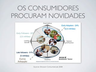 A importância dos Social Media para as Empresas