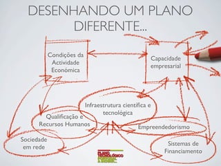 A importância dos Social Media para as Empresas