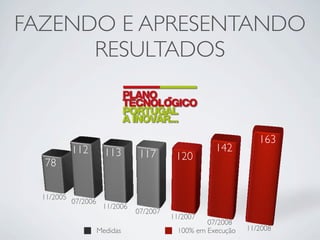 A importância dos Social Media para as Empresas