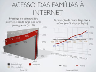 A importância dos Social Media para as Empresas