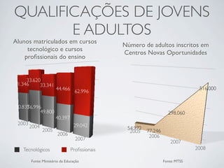 A importância dos Social Media para as Empresas