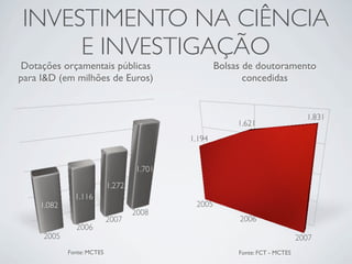 A importância dos Social Media para as Empresas