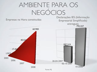 A importância dos Social Media para as Empresas