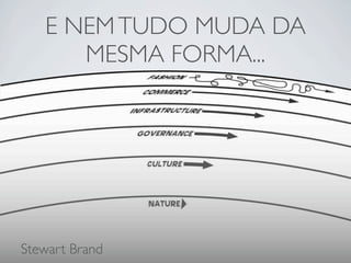 A importância dos Social Media para as Empresas
