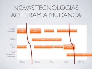 A importância dos Social Media para as Empresas