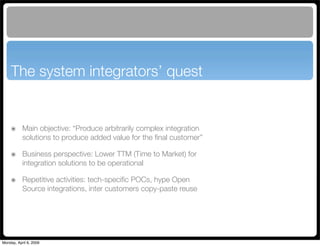 Maven Application Lifecycle Management for Alfresco