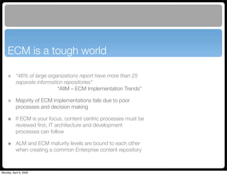 Maven Application Lifecycle Management for Alfresco