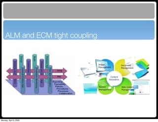 Maven Application Lifecycle Management for Alfresco