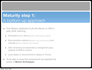 Maven Application Lifecycle Management for Alfresco
