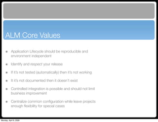 Maven Application Lifecycle Management for Alfresco