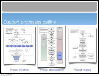Maven Application Lifecycle Management for Alfresco