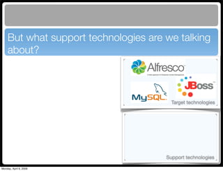 Maven Application Lifecycle Management for Alfresco