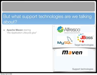Maven Application Lifecycle Management for Alfresco